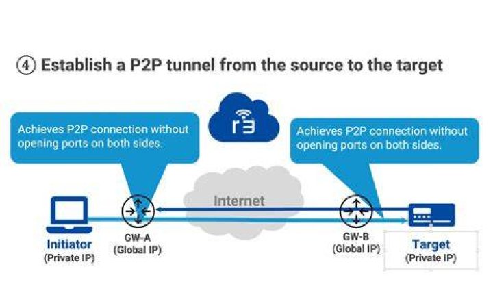 Free Download IoT SSH P2P: Your Ultimate Guide to Secure Connectivity