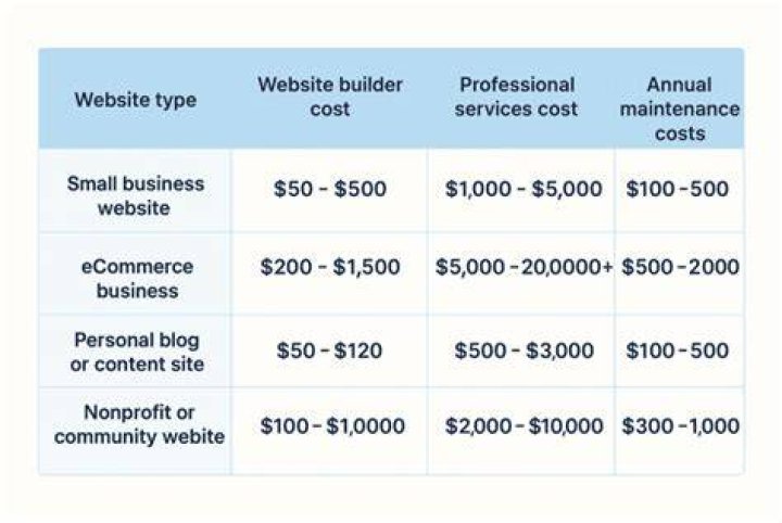 How Much Do Websites Cost: A Comprehensive Guide to Website Development Expenses