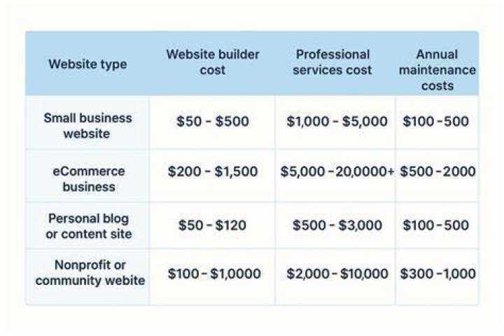 How Much Does a Website Cost: A Comprehensive Guide to Building Your Online Presence