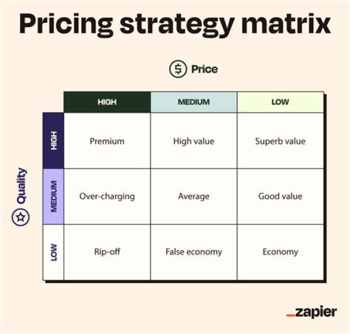 How Much for Web Design Services: A Comprehensive Guide to Pricing and Value