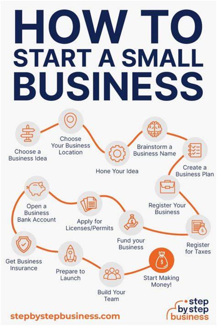 How to Open a Business in Texas: A Comprehensive Guide for Entrepreneurs