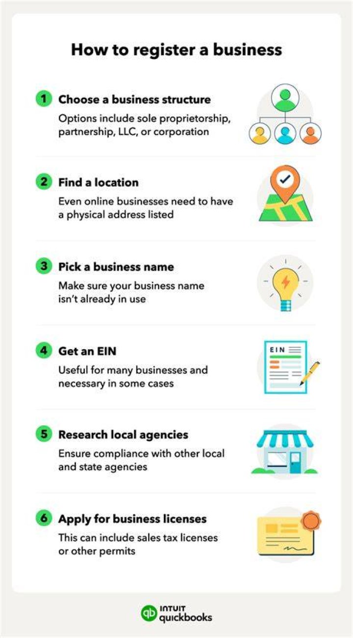 How to Register Business in Texas: A Comprehensive Guide for Entrepreneurs