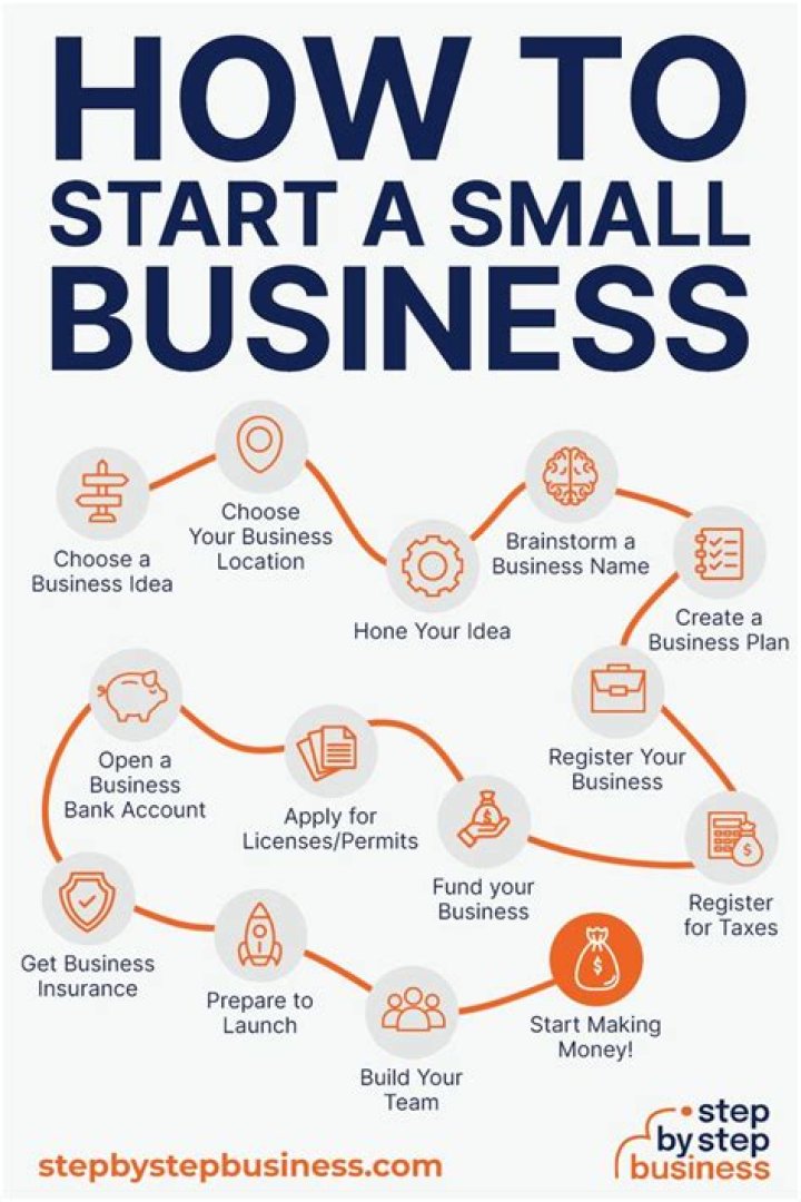 How to Start a Business in PA: The Ultimate Guide for Entrepreneurs