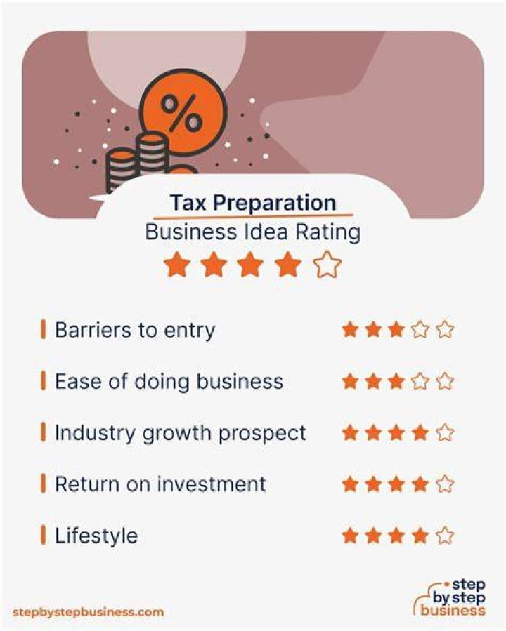How to Start a Business in Texas Step by Step: Your Ultimate Guide