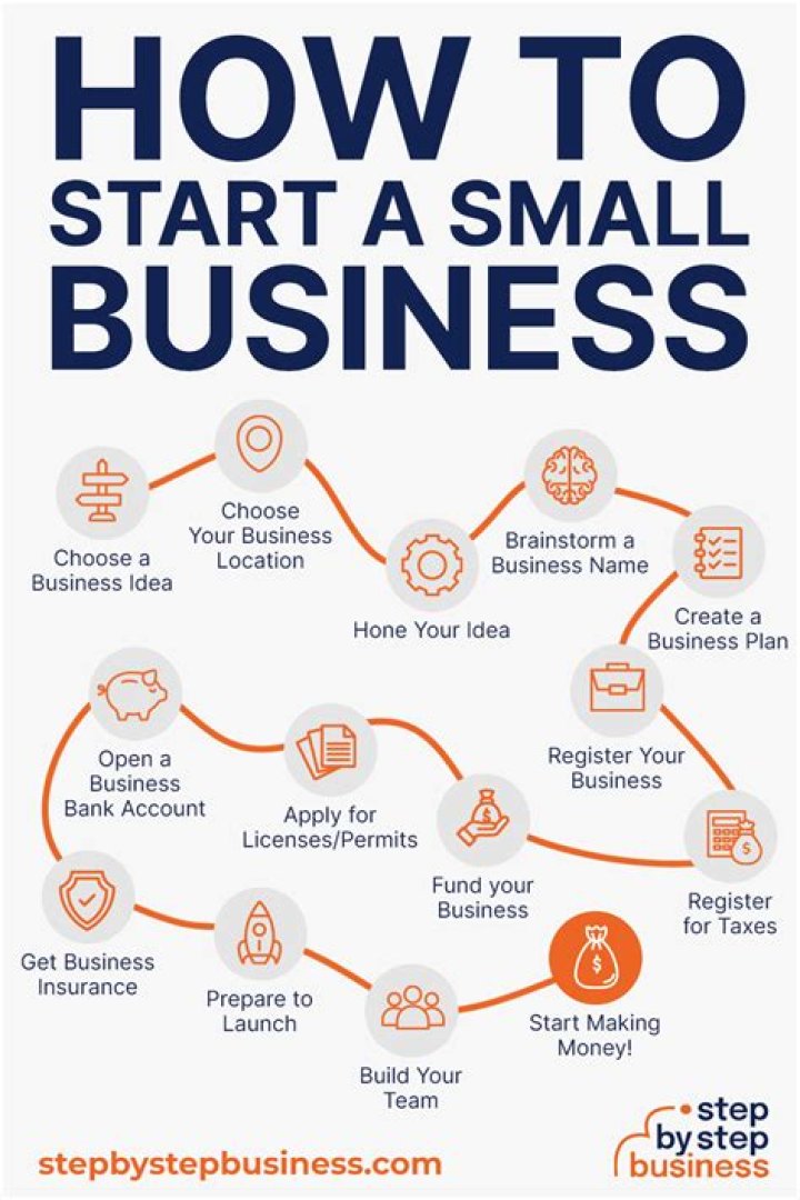 How to Successfully Open a Small Business in Texas