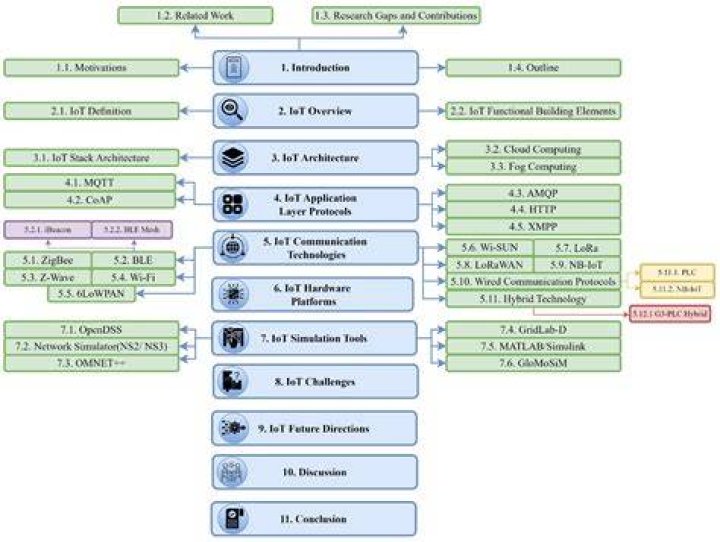 Ibi Group Arcadis: A Comprehensive Overview of the Leading Engineering and Design Firm