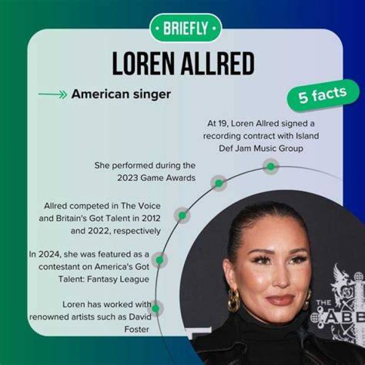 Loren Allred: Unveiling the Net Worth of a Rising Star