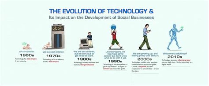 Masa49: A Journey Through Innovation and Technology