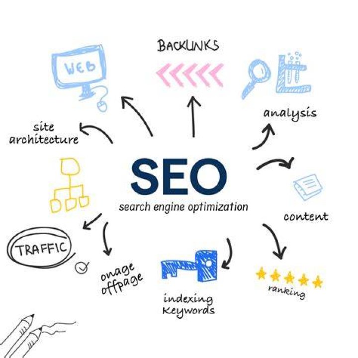 Mastering Local Search Engine Optimization in Philadelphia: A Comprehensive Guide