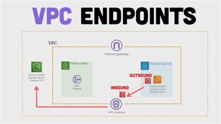 Mastering Remote IoT VPC SSH Download: A Comprehensive Guide