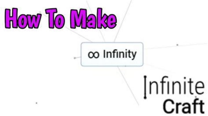 Mastering the Art of Crafting P Diddy in Infinite Craft
