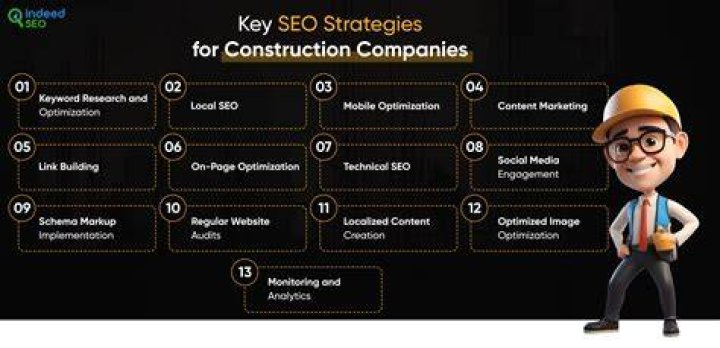 Maximize Your Reach: A Comprehensive Guide to Local SEO for Construction Companies