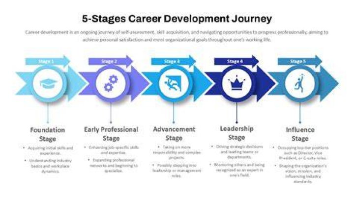 Mindy Jennings: A Journey Through Life and Career