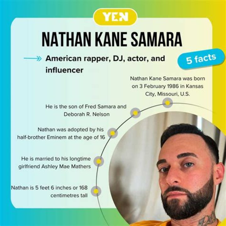 Nathan Kane Samara: Unraveling the Mystery Behind His Age