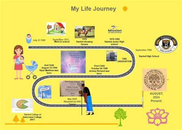 Nathan Matters: A Journey Through Life and Impact