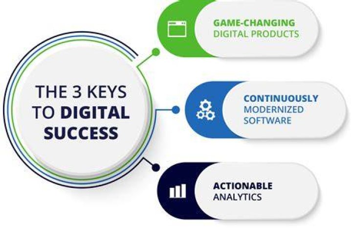 National SEO Consultants: Your Key to Digital Success