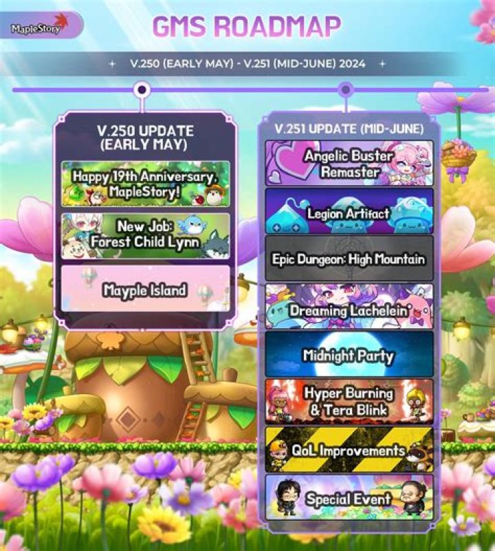 New MapleStory Updates and Events: Everything You Need to Know