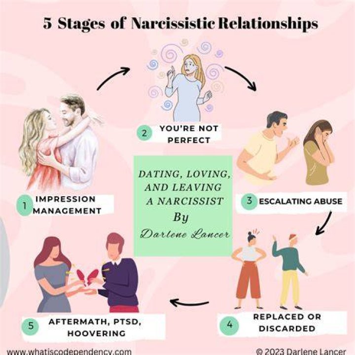 Nigel Brennan and Amanda: The Current Status of Their Relationship