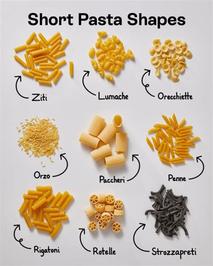 Noodlemaga: The Ultimate Guide to Mastering Noodle Dishes