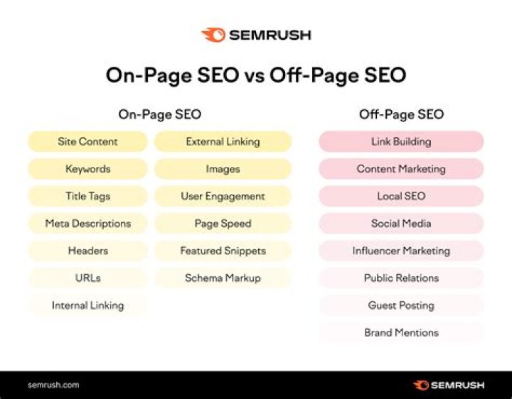 Onpage Optimization Services: The Ultimate Guide to Boost Your Website's SEO