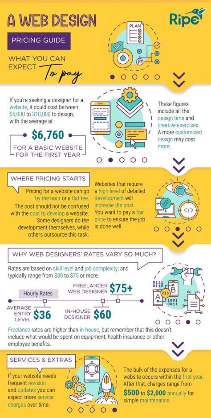 Professional Web Design Pricing: A Comprehensive Guide for Businesses
