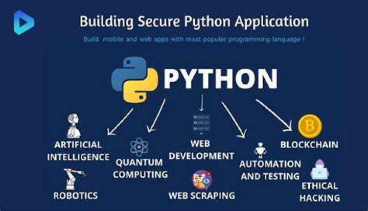 Python Website Development: Building Scalable and Efficient Web Solutions
