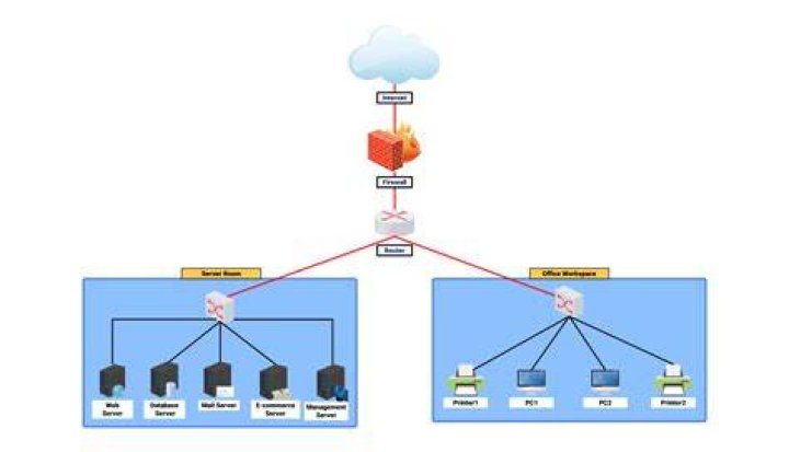 Remote IoT VPC Network: The Ultimate Guide to Building a Secure and Scalable Network