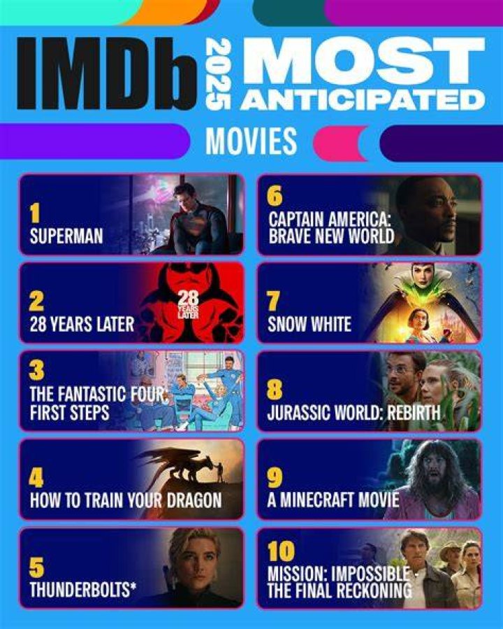Rulz Movies 2024: The Ultimate Guide to the Year's Most Anticipated Blockbusters