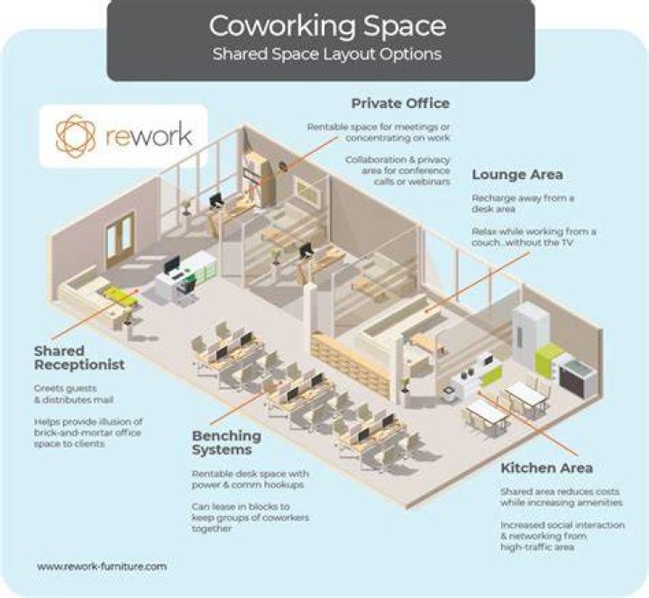 SEO for Coworking Spaces: A Comprehensive Guide to Boost Online Visibility