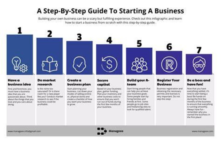 Starting a Business in PA: A Comprehensive Guide to Success