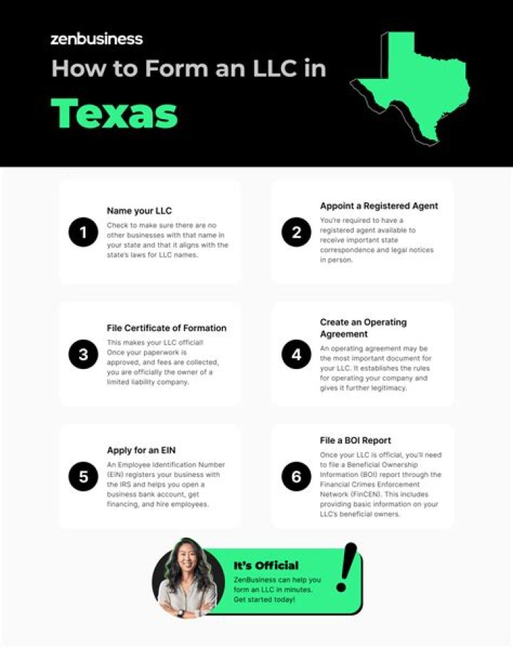 Starting a Business in Texas Checklist: Your Ultimate Guide