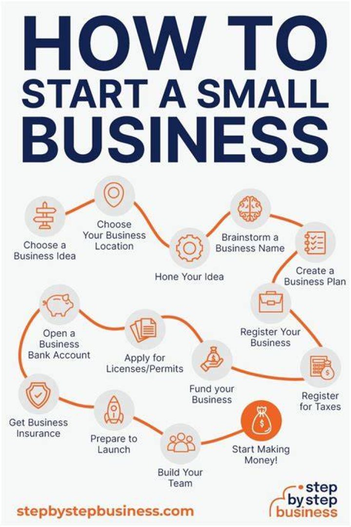 Starting a Small Business in Texas: A Comprehensive Guide for Entrepreneurs