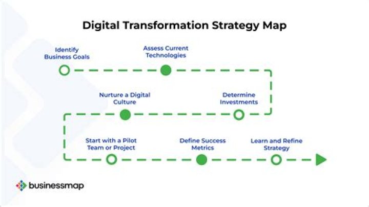 TapSwap Roadmap: Charting the Future of Decentralized Trading