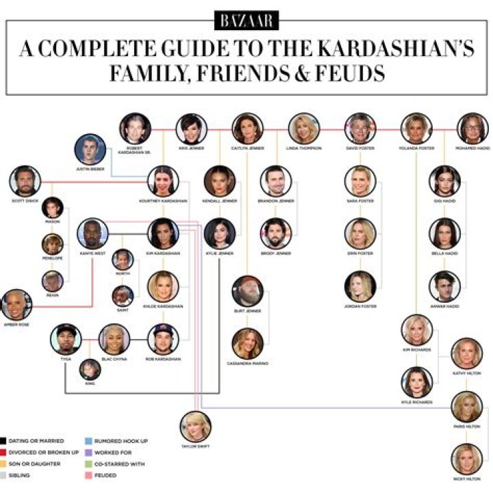 The Intriguing Kardashian Family Tree: Unraveling the Connections