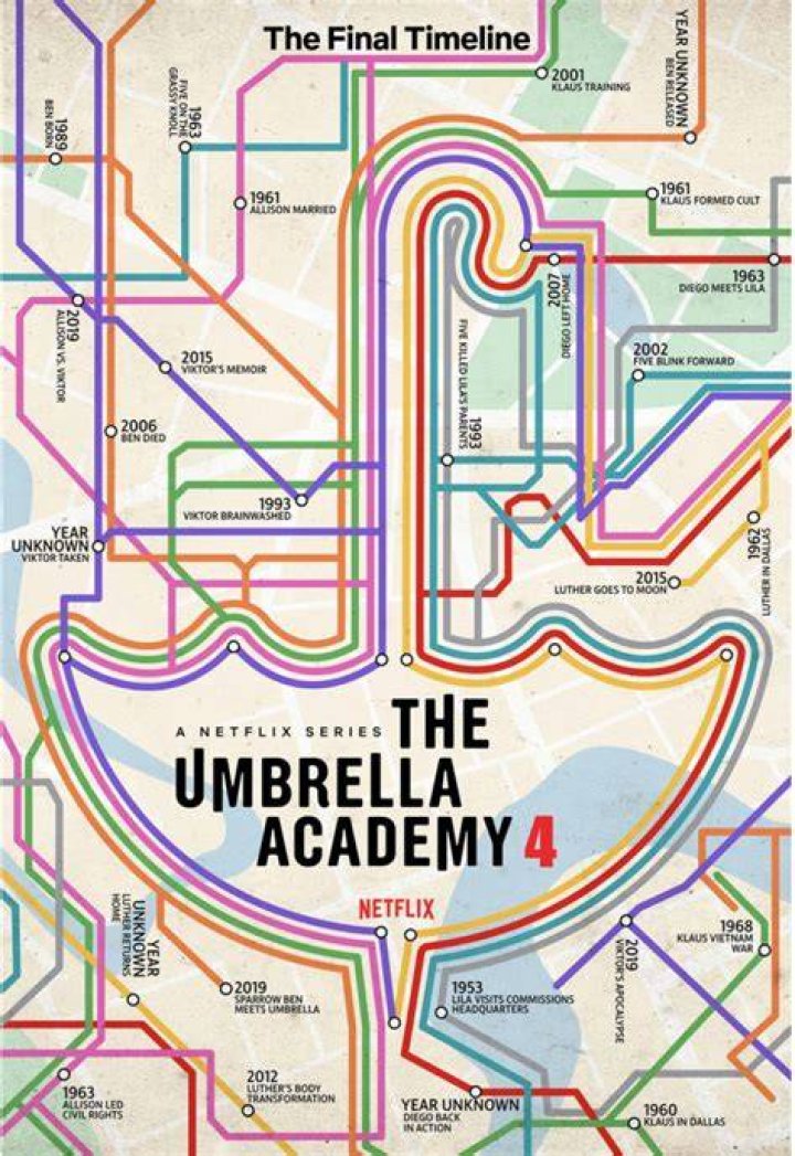 The Unraveling Threads: The Ending of Umbrella Academy Explained