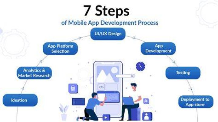 Top Denver Web Design Firms: A Comprehensive Guide to Transform Your Online Presence