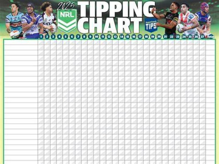 Top Footy Tips: Tenable Strategies for Success