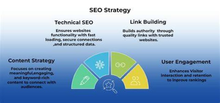 Top Link Building Services: Elevate Your SEO Strategy