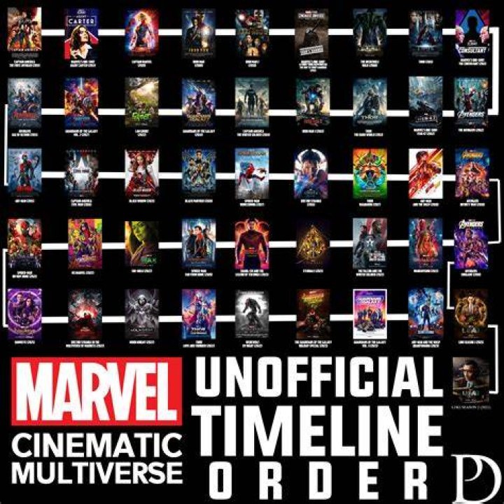Ultimate Guide to Watching the Avengers for the First Time