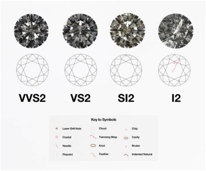 Understanding Diamond Net Worth: A Comprehensive Guide