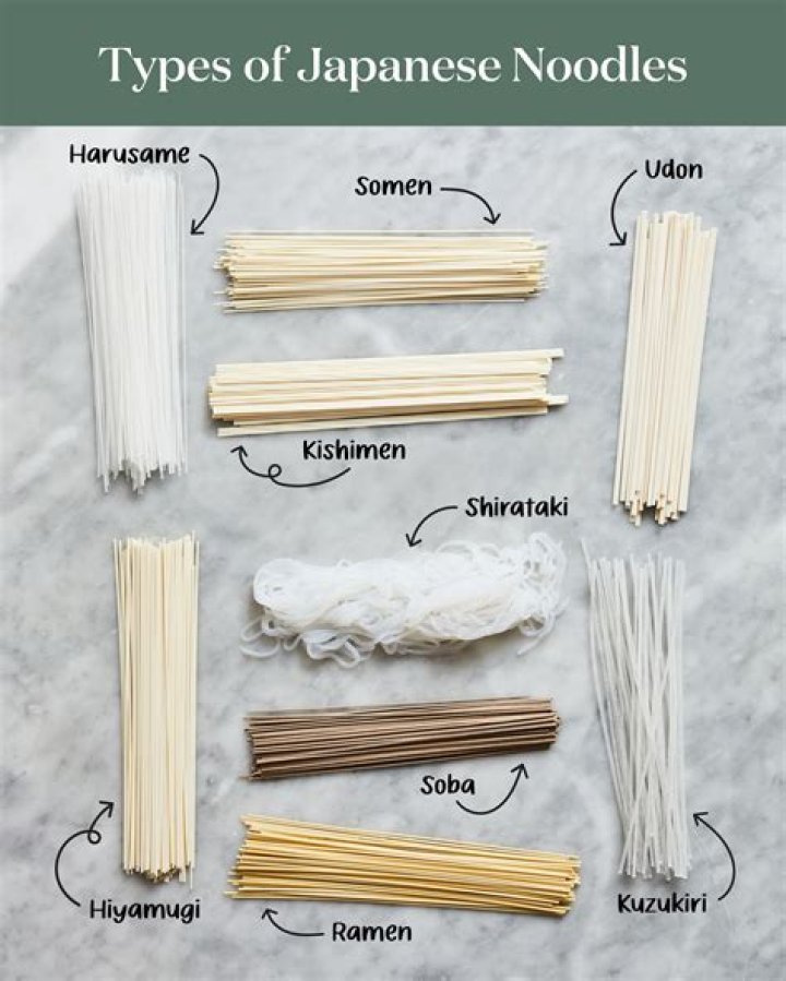 Understanding Listeria in Ramen: What You Need to Know