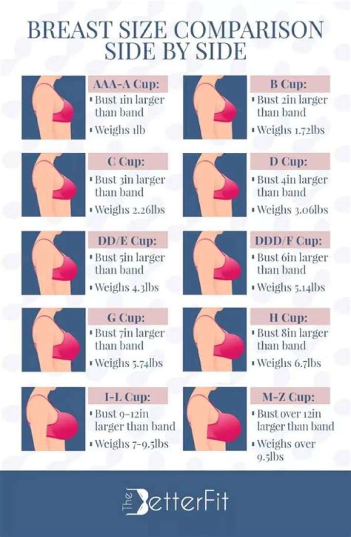 Understanding Selena Gomez's Bust Size and Body Image