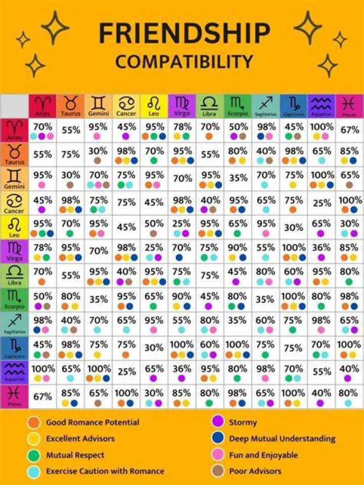 Understanding the December 16 Zodiac Sign: Sagittarius Traits and Compatibility