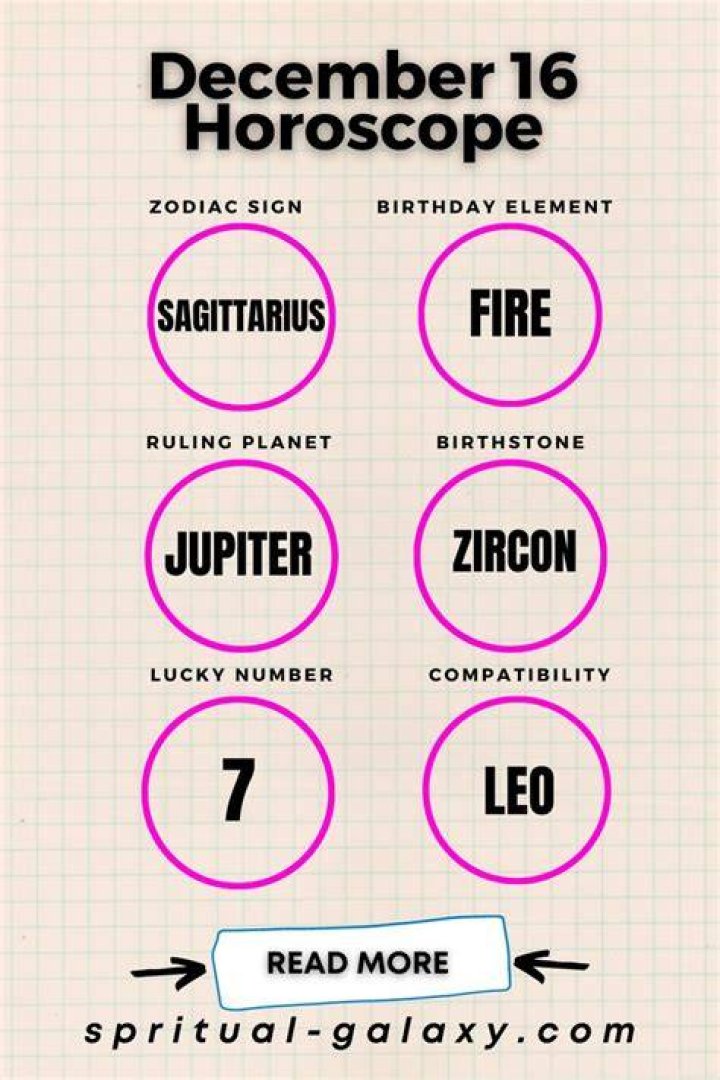 Understanding the December 16 Zodiac Sign: Traits, Compatibility, and More
