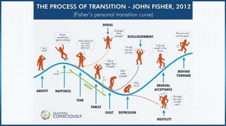 Understanding the Jammerill Stewart Divorce: A Journey Through Change