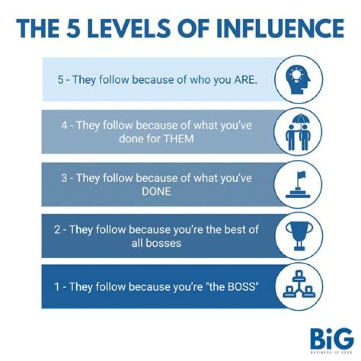 Unleashing the Power of Influence: A Dive into InfluencersGoMeWild