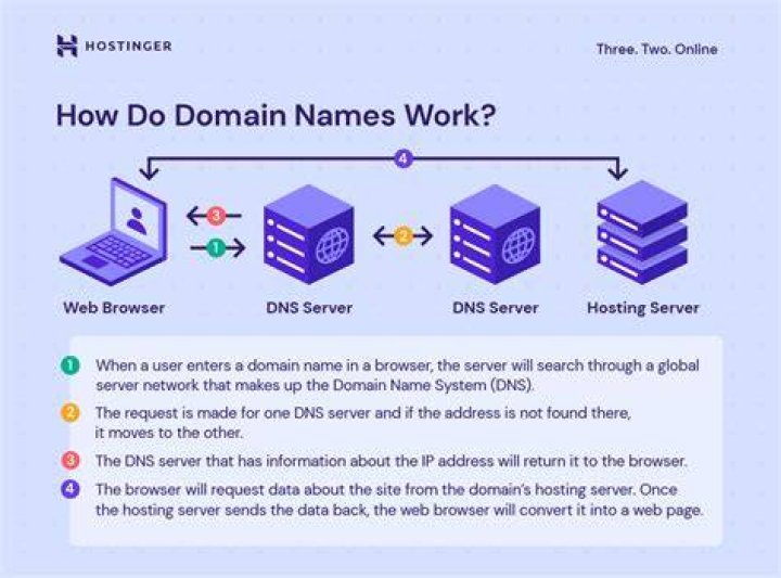 Unlock Your Website's Potential: The Ultimate Guide to Domain Generator Name