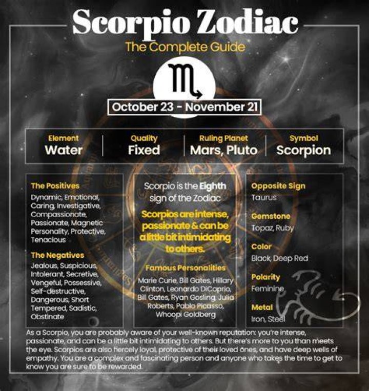 Unlocking the Mysteries of Scorpio Date: What You Need to Know