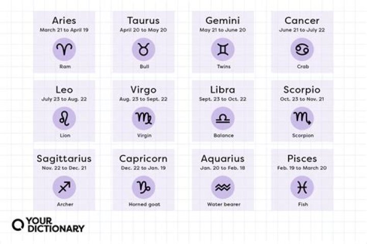 Unlocking the Mysteries of the Feb 19th Horoscope