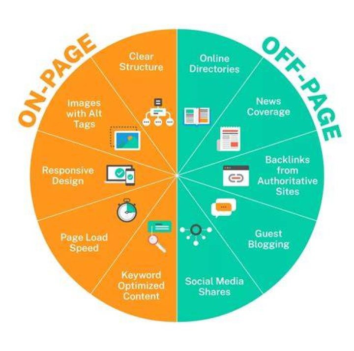 Unlocking the Potential of On Page SEO Services: Your Ultimate Guide